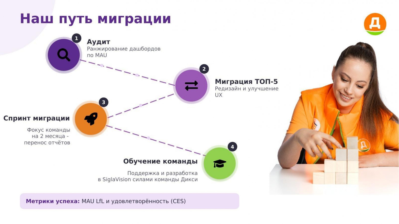 Путь миграции: аудит, миграция топ-5, обучение команды, спринт миграции